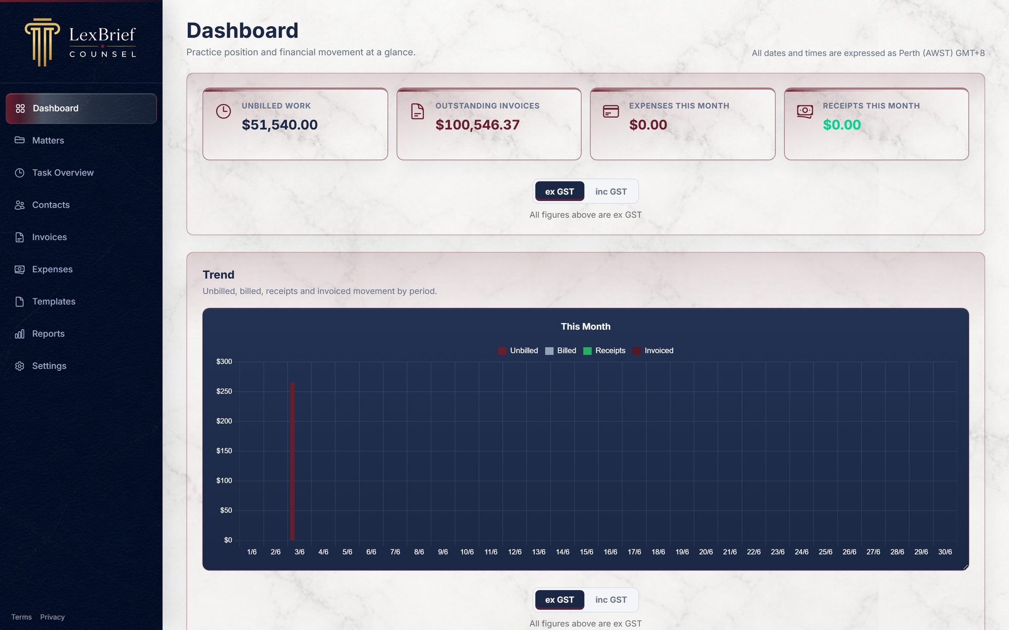 LexBrief Counsel dashboard showing seeded practice data.