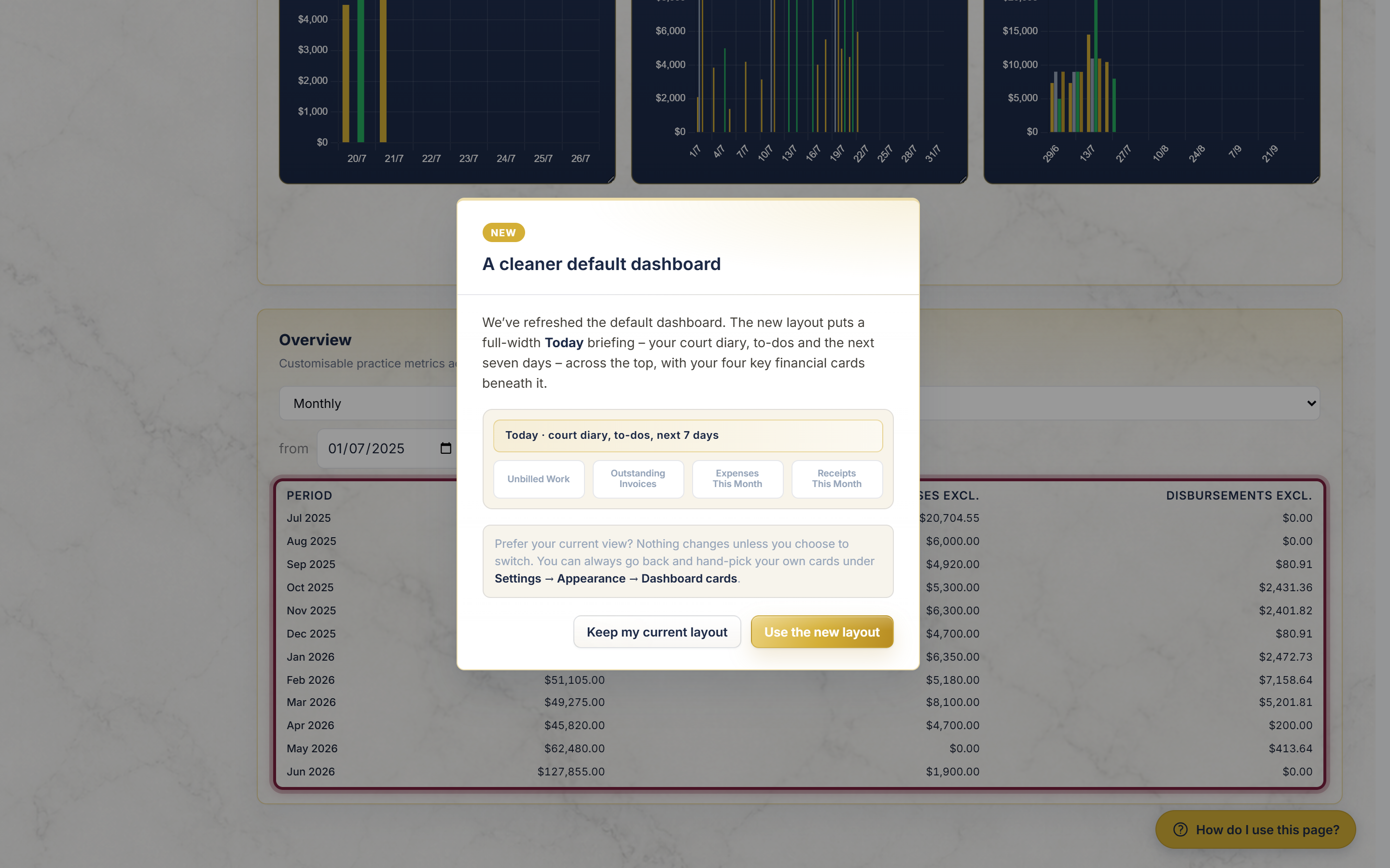 The Overview table at the bottom of the Dashboard, showing figures broken down by period