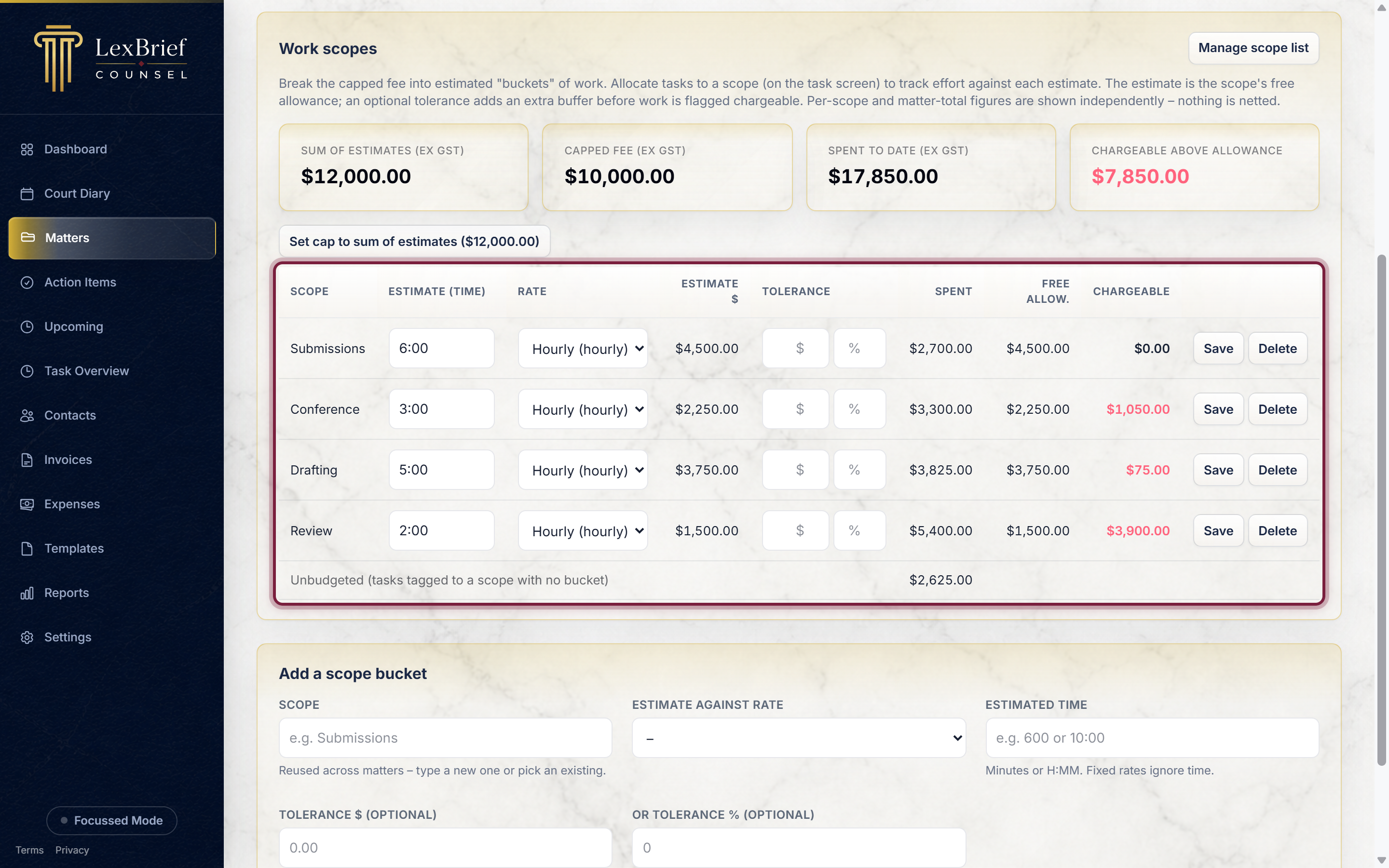 The Scopes tab, showing the estimate, spent, free allowance and chargeable columns for each bucket, circled