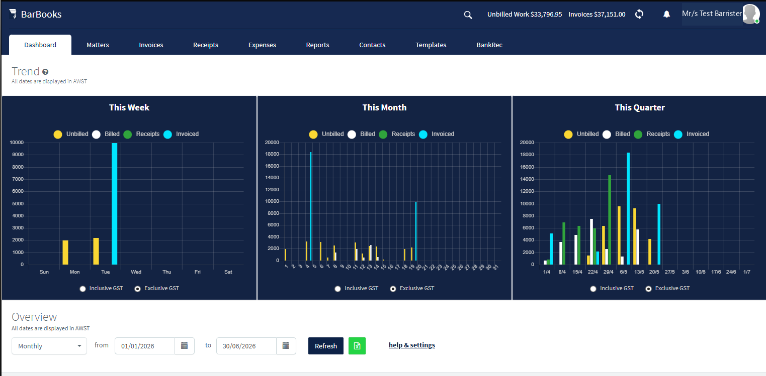 BarBooks dashboard after logging in